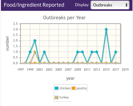 polyskope's tweet photo. @FDAfood @FrankYiannasFDA  Attending Webcast of Public Meeting for #smarterfoodsafety, were looking forward to participating. Online attendees cant ask questions?  Why don't we test all food for all #pathogens? #STEC in #poultry @cdcoutbreaks Outbreaks/illnesses @USDAFoodSafety https://t.co/8cHVWR2r43