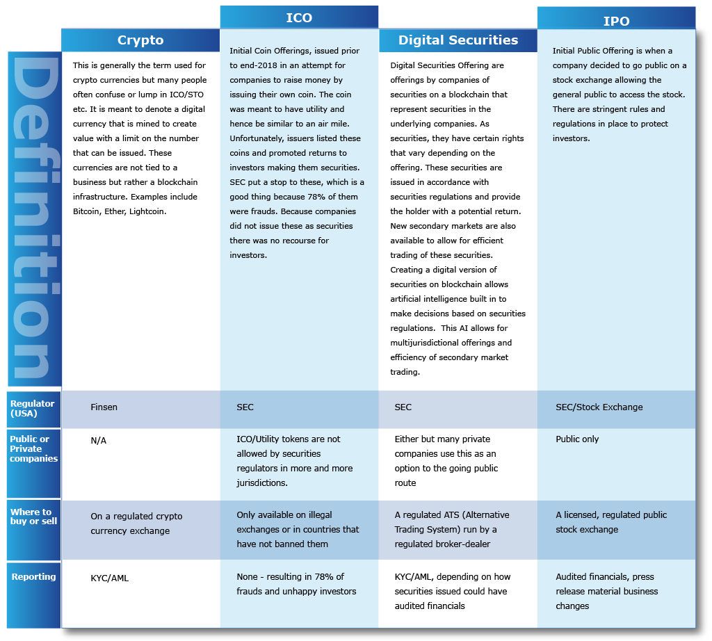 Kore (@koreconx) on Twitter photo Understanding Digital Assets - buff.ly/2VhKykU #digitalassets
#digitalsecurities #digitalassets #koreprotocol
<a href="/JasonFutko/">Jason Futko</a> . <a href="/kirankg/">Kiran Garimella</a> Understanding Digital Assets - buff.ly/2VhKykU #digitalassets
#digitalsecurities #digitalassets #koreprotocol
<a href="/JasonFutko/">Jason Futko</a> . <a href="/kirankg/">Kiran Garimella</a>