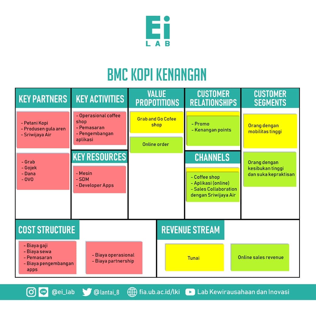 Business Model Canvas Gojek Pulp The Best Porn Website