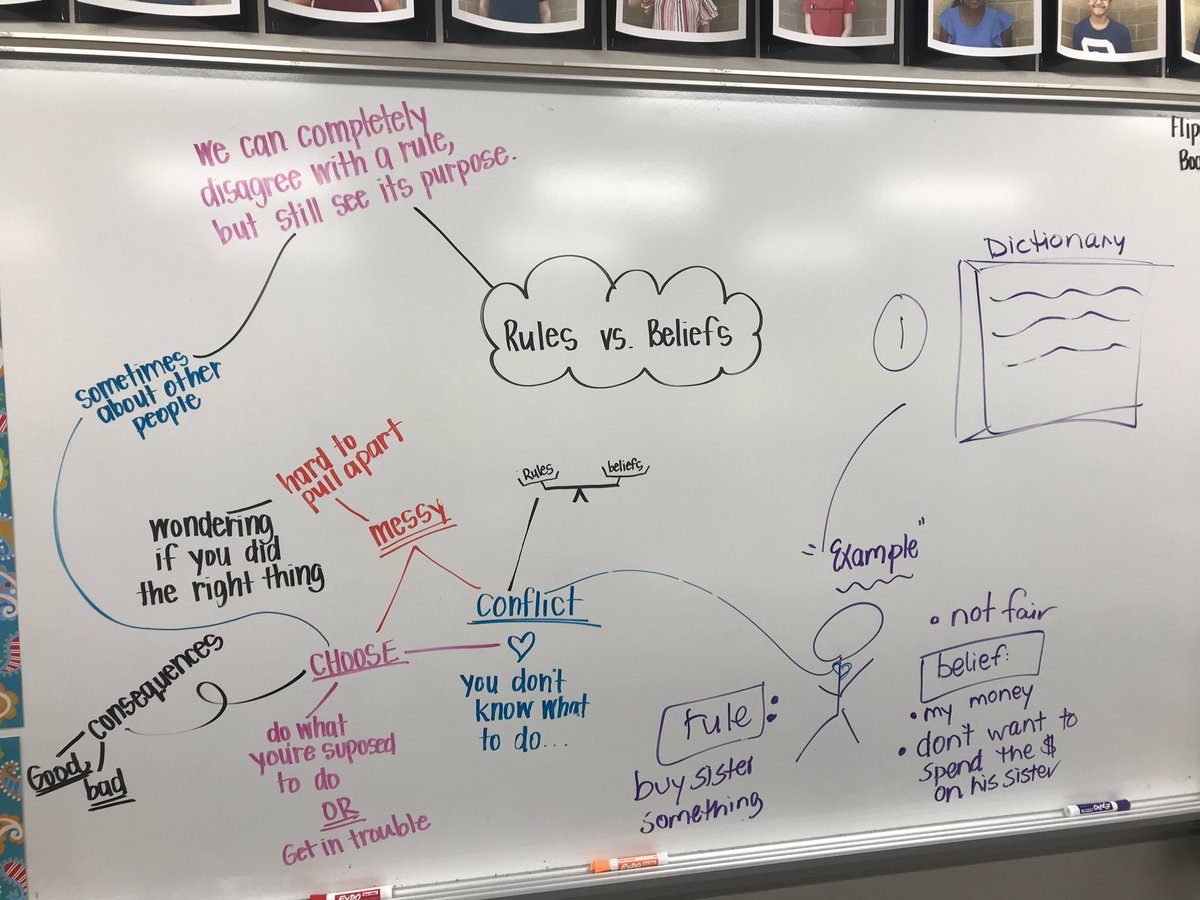 MrsRokusek's tweet photo. Pulling apart the delicate balance between following the rules vs. following our beliefs with @HopewellLibrary - amazing thinkers in this room today https://t.co/3Cplul01HH