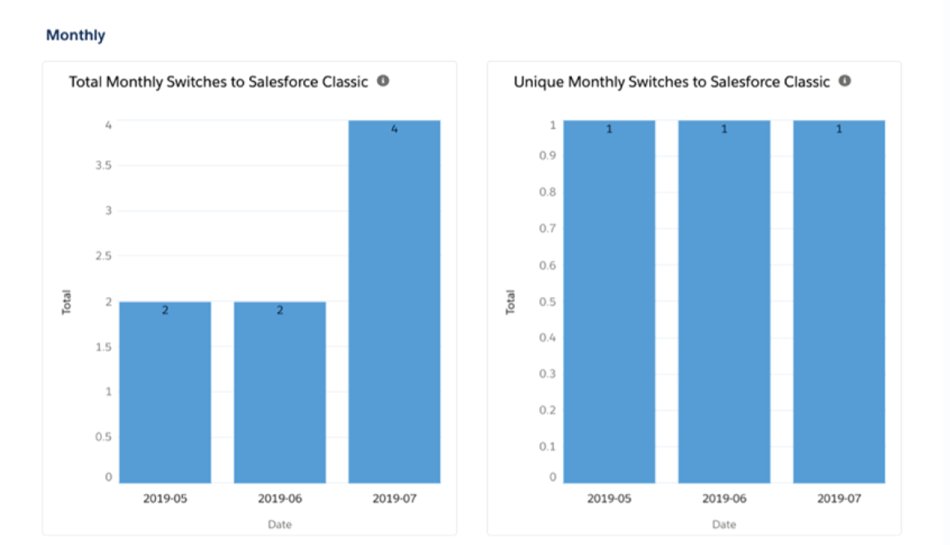 ArkusInc's tweet image. Read these tips on how to &quot;Help Your Users Learn to Love Lightning Experience&quot; from @sfdcclicks and @SalesforceOrg. bit.ly/2MydAdj #LEX #LightningMigration
