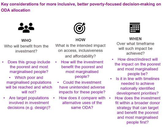 SanBilal1's tweet photo. Very useful piece of analysis by @devinitorg @ceci_caio on How blended finance reaches the poorest people https://t.co/XUsb069VRb @EDFInetwork @robridolfi @AndreaIFC @ConvergenceBF @PamellaEunice @jpstijns @DWteVelde @CONCORD_Europe @jeroenkwakbo @ThomasJEriksson @EU_JPV https://t.co/aqbT5wGR12