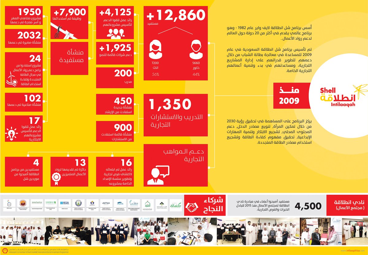 Shell KSA (Shell_KSA) Twitter