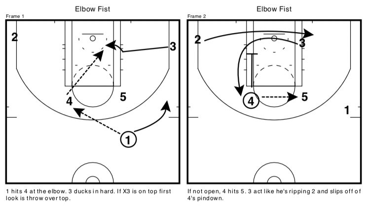 ScoutWithBryan's tweet image. Here it is drawn up. #teamfastmodel