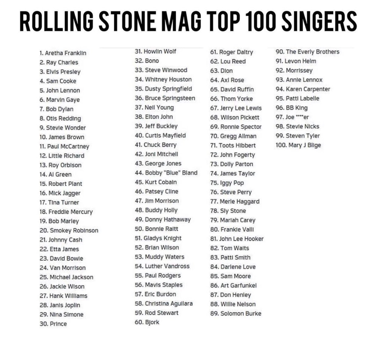 DatPiff on Twitter: "Rolling Stone Magazine releases Top 100 Singers of All  Time list. Thoughts? https://t.co/xMxabsbGYe" / Twitter