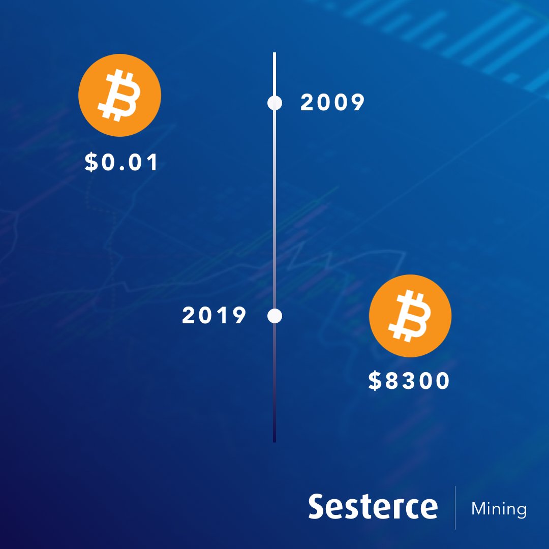 sestercegroup's tweet photo. We might be in a bear market or not, but we have to agree that we have come a loooong way since the genesis block. Where do you think Bitcoin is headed next ?
#hodl #bitcoin #sesterce https://t.co/qTg6XTzPJj