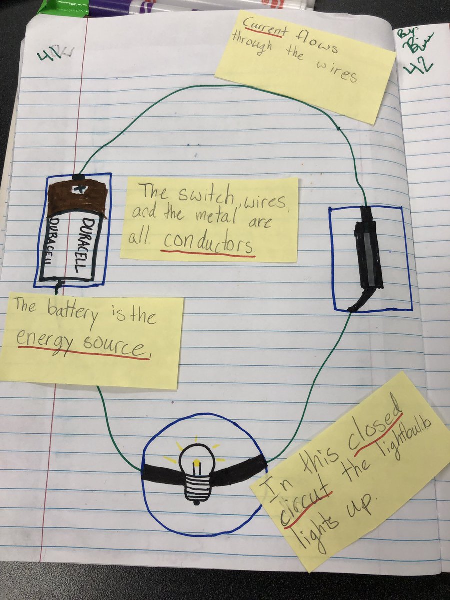 Hands on electricity vocabulary <a href="/BernshausenKISD/">Bernshausen Ele.</a> <a href="/KleinISDscience/">Klein ISD Science</a>
