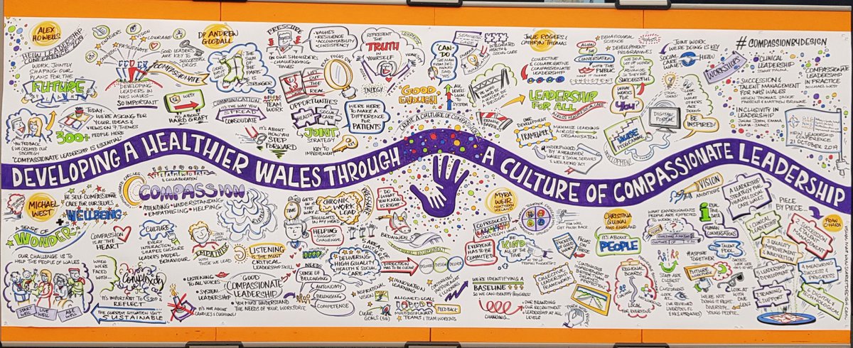 AmyDeAth3's tweet photo. Fantastic graphic of our journey to compassionate leadership today @HEIW_NHS @ScarletDesignGr #compassionbydesign https://t.co/3I3OOPYElu