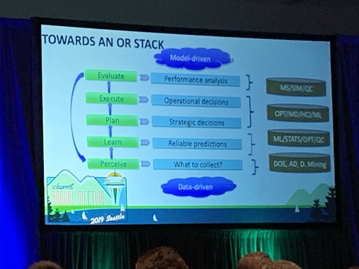 SamiulHasn's tweet image. Towards an OR stack at #informs2019 keynote by @PVanHentenryck