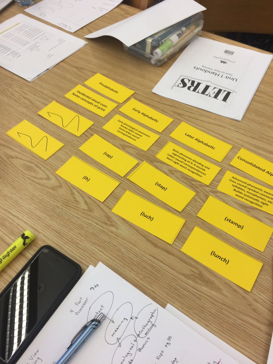 cabellelem's tweet photo. Academic specialists working with teachers on LETRS! Making our students better readers and spellers!!! @cabellelem @cabellschools https://t.co/990f1w0i0Q