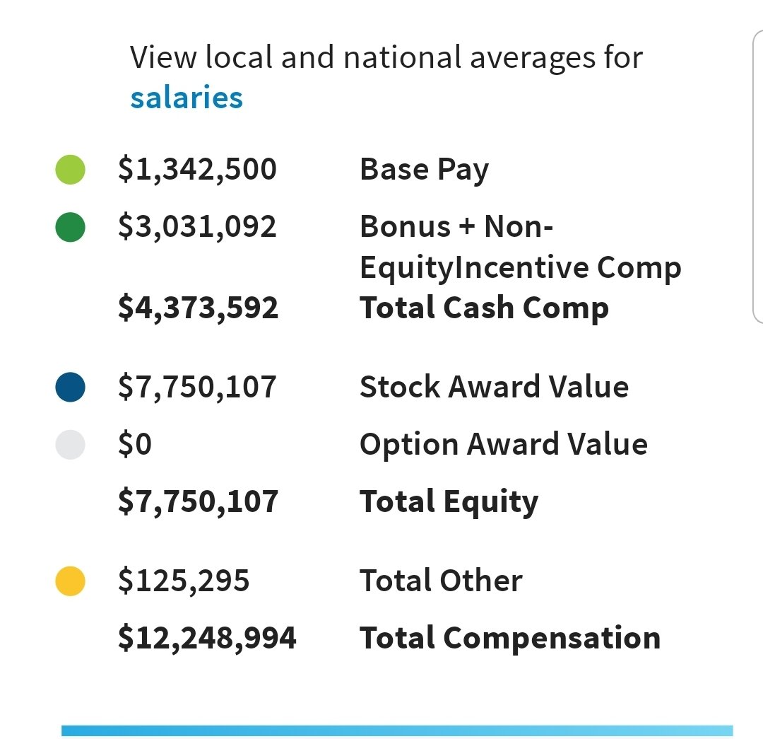CongressAli's tweet photo. The squeeze on American workers to make billions in profits for Big Corp and CEO is still on. The yearly raise we receive is immediately wiped out by higher health insurance cost and by the increasing cost of living while CEO enjoy their million-dollar per year wage increases. https://t.co/h1xnGPta42