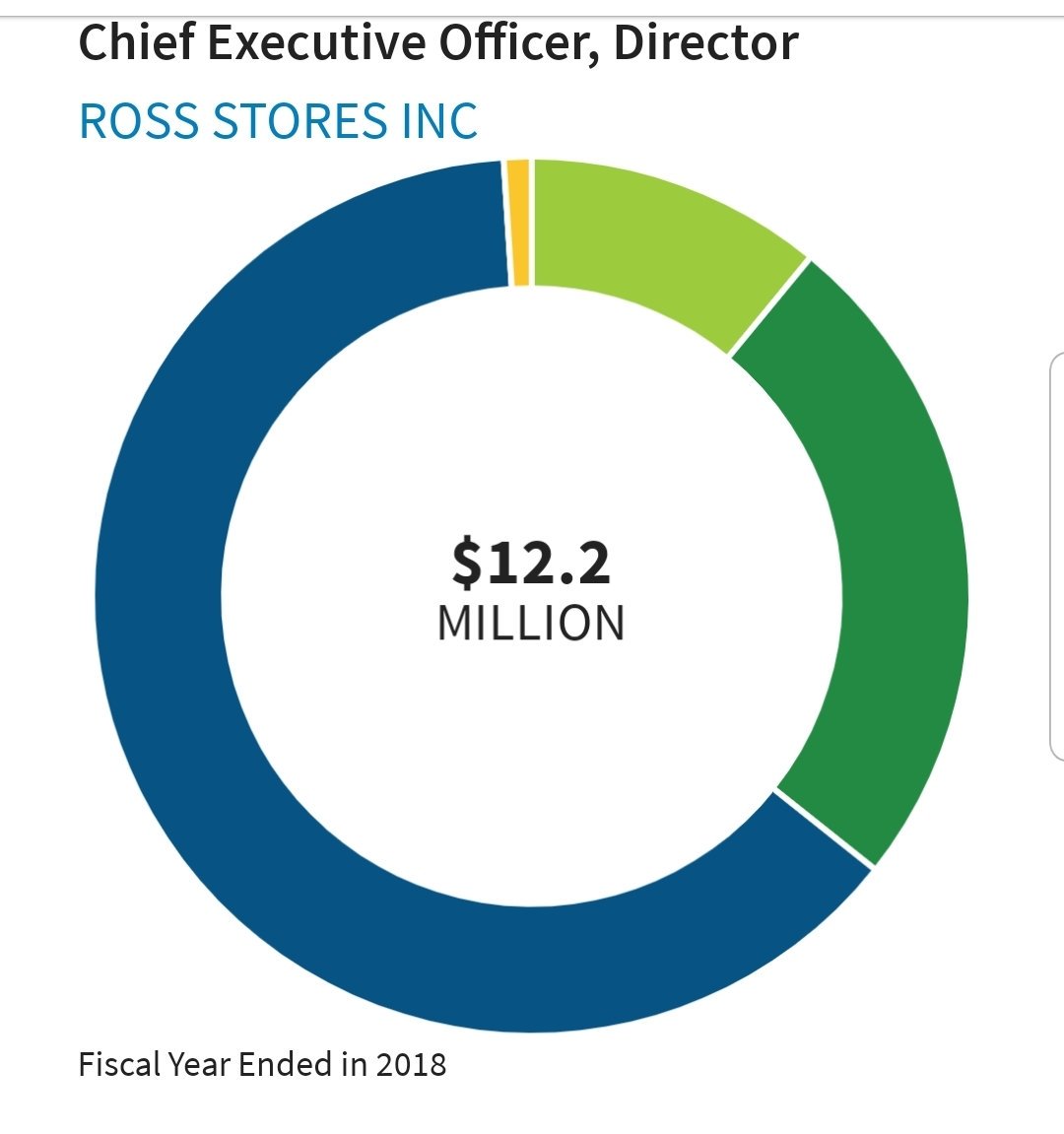 CongressAli's tweet photo. The squeeze on American workers to make billions in profits for Big Corp and CEO is still on. The yearly raise we receive is immediately wiped out by higher health insurance cost and by the increasing cost of living while CEO enjoy their million-dollar per year wage increases. https://t.co/h1xnGPta42