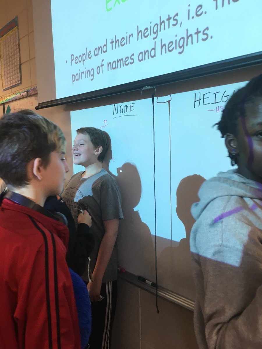 RichmondHillMS's tweet photo. Students in Ms. Morse's class learned about a "relation" and a “function". To demonstrate, they started with measuring students and pairing heights to see if (height, name) and (name, height) is a relation or a function. #WildcatMath #WildcatsWin https://t.co/QDqRipzIzf