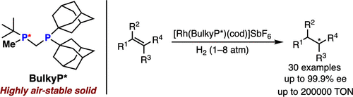 Nippon Chemical team reports on the Rh-catalyzed asymmetric hydrogenation of alkenes with TON of up to 200 000 with a new, stable bulky three-hindered quadrant bisphosphine ligand, ee up to 99%; 30 examples @JOC_OL . 
pubs.acs.org/doi/10.1021/ac…