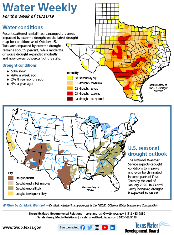 twdb's tweet photo. TWDB's #WaterWeekly - Recent scattered 🌧 has rearranged areas impacted by extreme drought on the latest #txdrought map as of Oct. 15. Total area impacted remains abt 9%, while moderate or worse drought expanded & now covers 50% of the state. https://t.co/GlvDPtEk4k https://t.co/3jQ0x7TI6z
