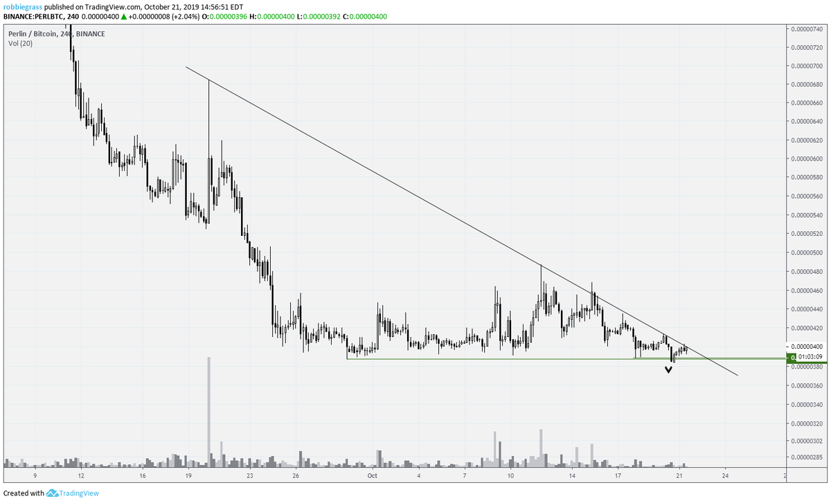 RJtradescrypto's tweet photo. #PERL $PERL Y'all sleeping on this one? https://t.co/sGADxMZ7RC