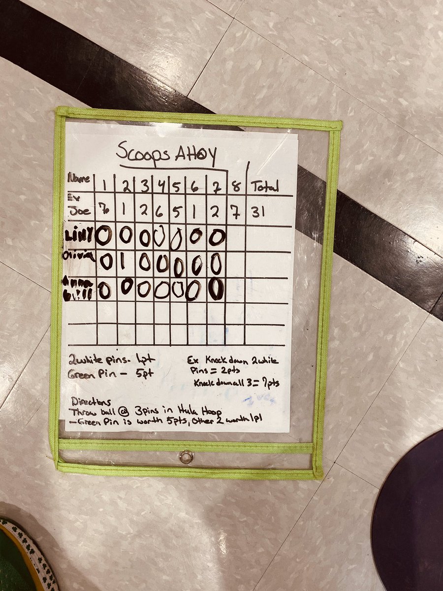 PETeacherMk's tweet image. ScoopsAhoy   #throwing #MuscleMovement #Scoring #Strategy #TeamWork #PE #GrowthMindset #WeAreHRE