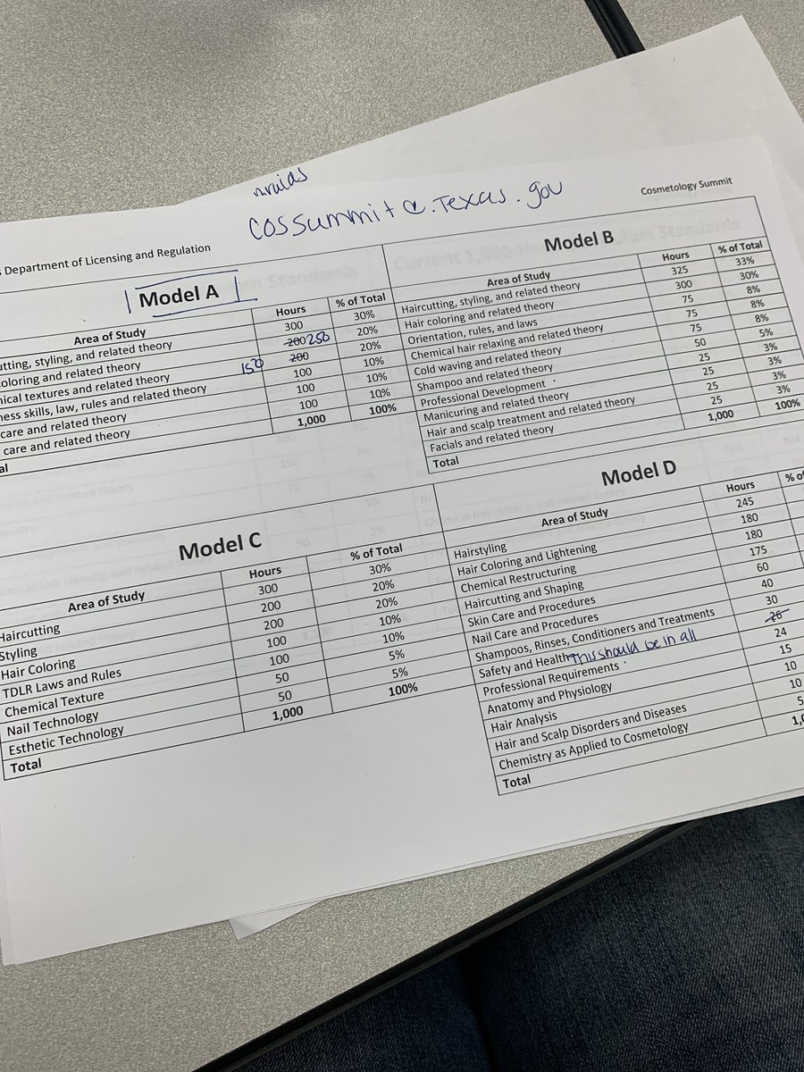 KHSCosmo's tweet photo. Getting info on the new curriculum models for the 1000 hours program. @tdlrlicense @LucilleRowley @DPierceKleinCTE #CTE #cosmetology #education https://t.co/aVu9PshcDa