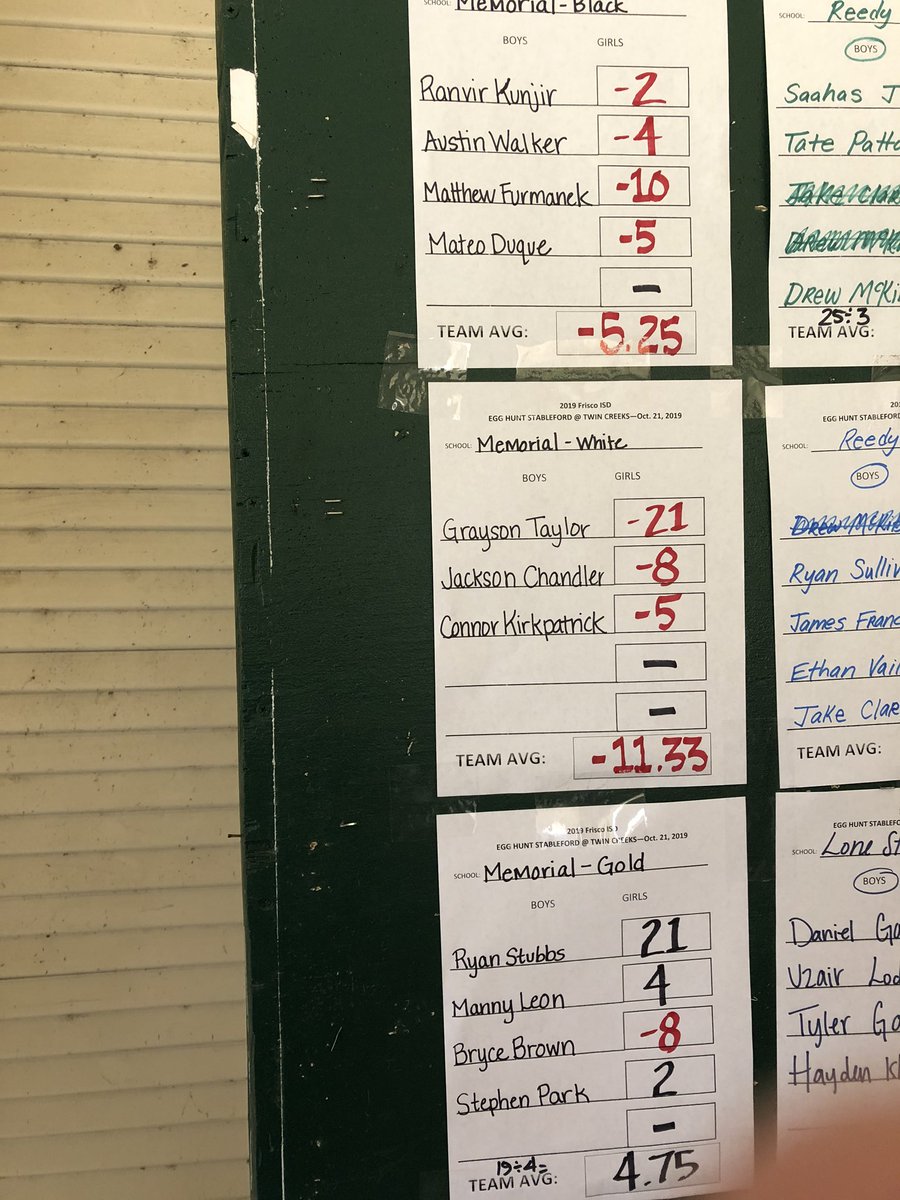 Memorial HS Golf tweet media