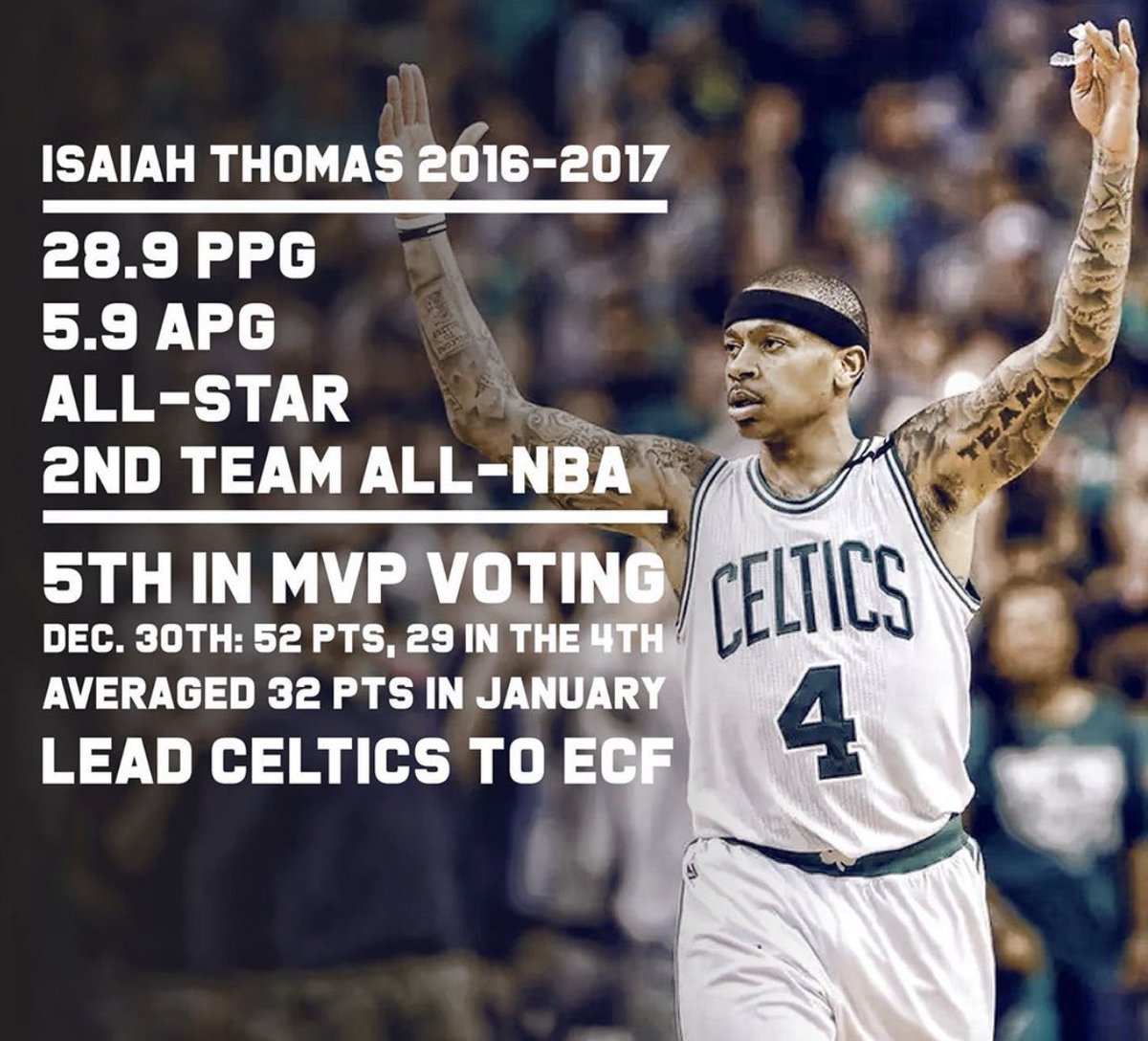 isaiahthomas's tweet photo. It took me awhile to get to that point right here! Them numbers was CRAZY for sure. Slowly but surely we will get it back thru hard work &amp; dedication and yes it will take time but this marathon won’t ever stop! MOTIVATIONAL post https://t.co/mIzJXodJL1