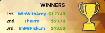 Capper_Network's tweet image. Congrats to the winners of last week's 3-Strike Survivor contest! WinWithArdy finished +31.19 Units (+$3,119 @$100/Unit) to claim 1st place. ThePro &amp;amp; ImMrPickEm battled it out for 2nd and 3rd place. Weekly 3-Strike Survivor starts every Monday: cappernetwork.com/survivor/
