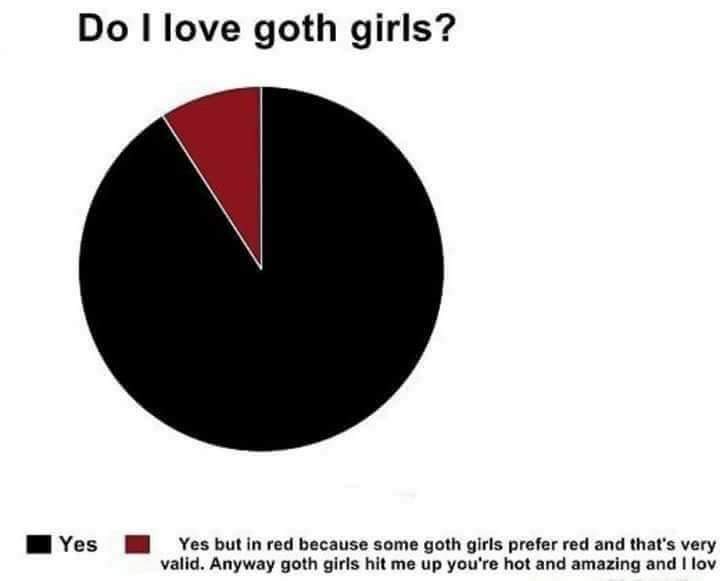 Sam_Burrows_'s tweet photo. #goth #gothmeme #gothgirl #gothdating https://t.co/uwZtSBtcSu