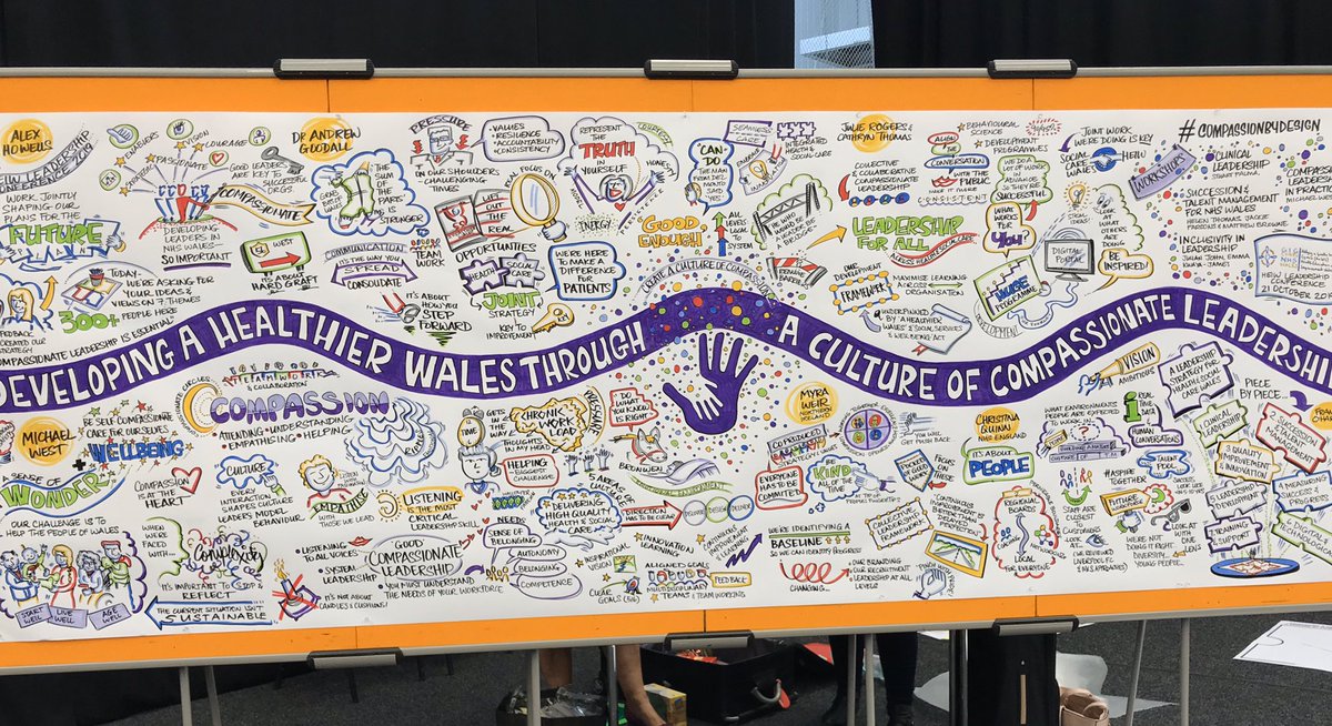 MyraWeir's tweet photo. It was a great privileged to be speaking today at the Developing a Healthier Wales through a Culture of CompassionateLeadership conference and sharing HSC Collective Leadership journey so far #compassionbydesign @HEIW_NHS @WestM61 https://t.co/0C81Pl9XPb