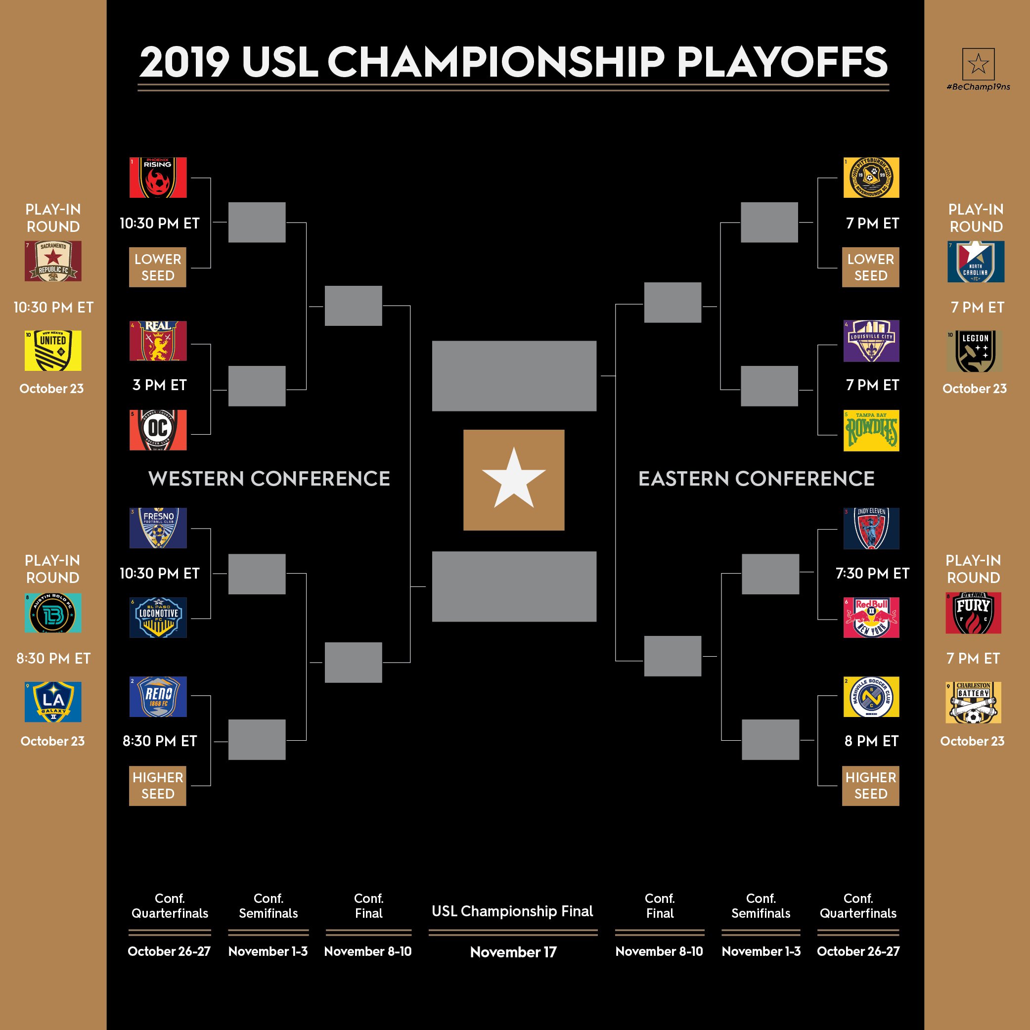 2022 USL Championship Playoffs Presented by Hisense: Conference Semifinals  Schedule