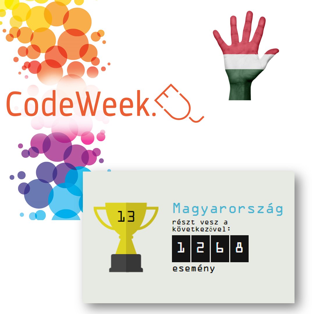 CodeHungary's tweet image. Véget ért a 2019-es Code Week. Köszönjük a fantasztikus részvételt és az aktivitást! A pályázatokra még mindig lehet jelentkezni és a Code Week 4 All kihívást is lehet teljesíteni év végéig. #CodeWeek