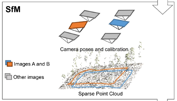 Mike Wulder (@mikewulder) on Twitter photo Just when you think you are up-to-date on #remotesensing technology for #forestry. 🤦‍♂️
@JakobIglhaut etal. Structure from Motion Photogrammetry in Forestry: A #Review. Theory to application. 3D point clouds offering results comparable to #lidar
#OpenAccess: link.springer.com/article/10.100… Just when you think you are up-to-date on #remotesensing technology for #forestry. 🤦‍♂️
@JakobIglhaut etal. Structure from Motion Photogrammetry in Forestry: A #Review. Theory to application. 3D point clouds offering results comparable to #lidar
#OpenAccess: link.springer.com/article/10.100…
