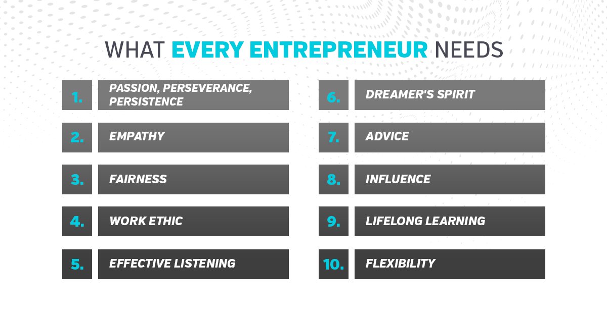 TheEntourageAus's tweet photo. A checklist for success in #entrepreneurship. https://t.co/rZrOCrdA7C