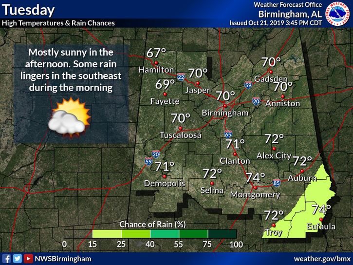 WEATHER UPDATE: The National Weather Service in Birmingham has placed Montgomery under a “slight” risk for severe weather this evening.
READ MORE: bit.ly/33LBxUg