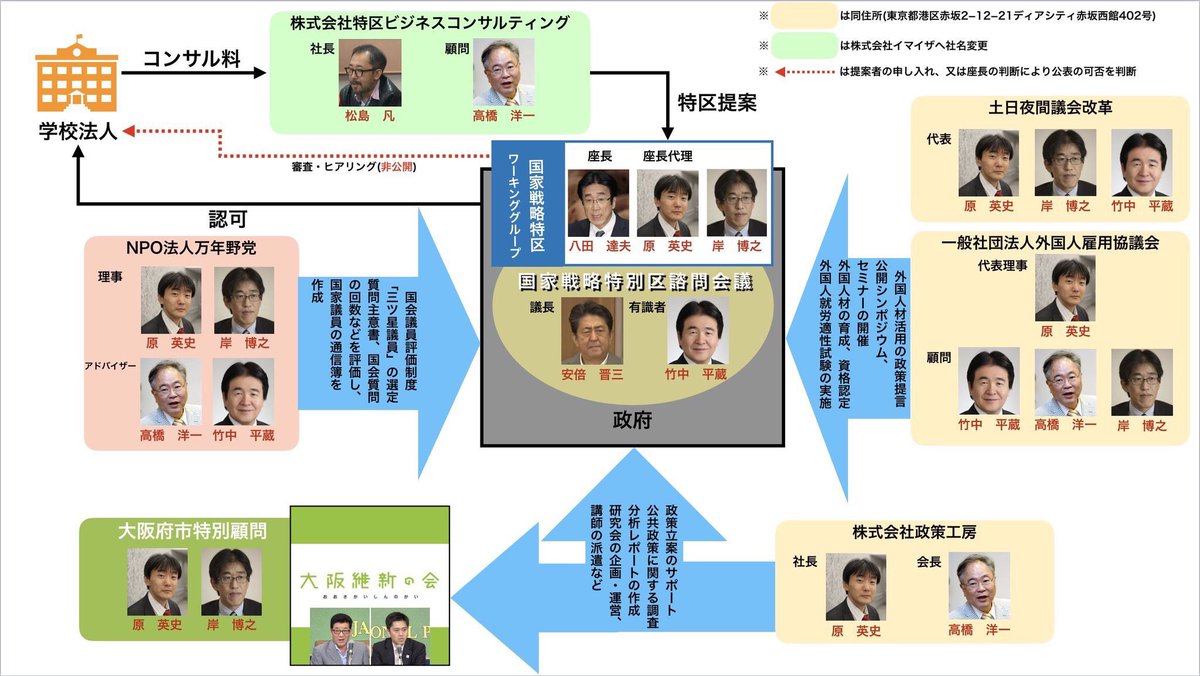 洋一 twitter 高橋 24歲左投高橋奎二「娶國民偶像後變強了」背後卻暗藏日本社會的「惡意」