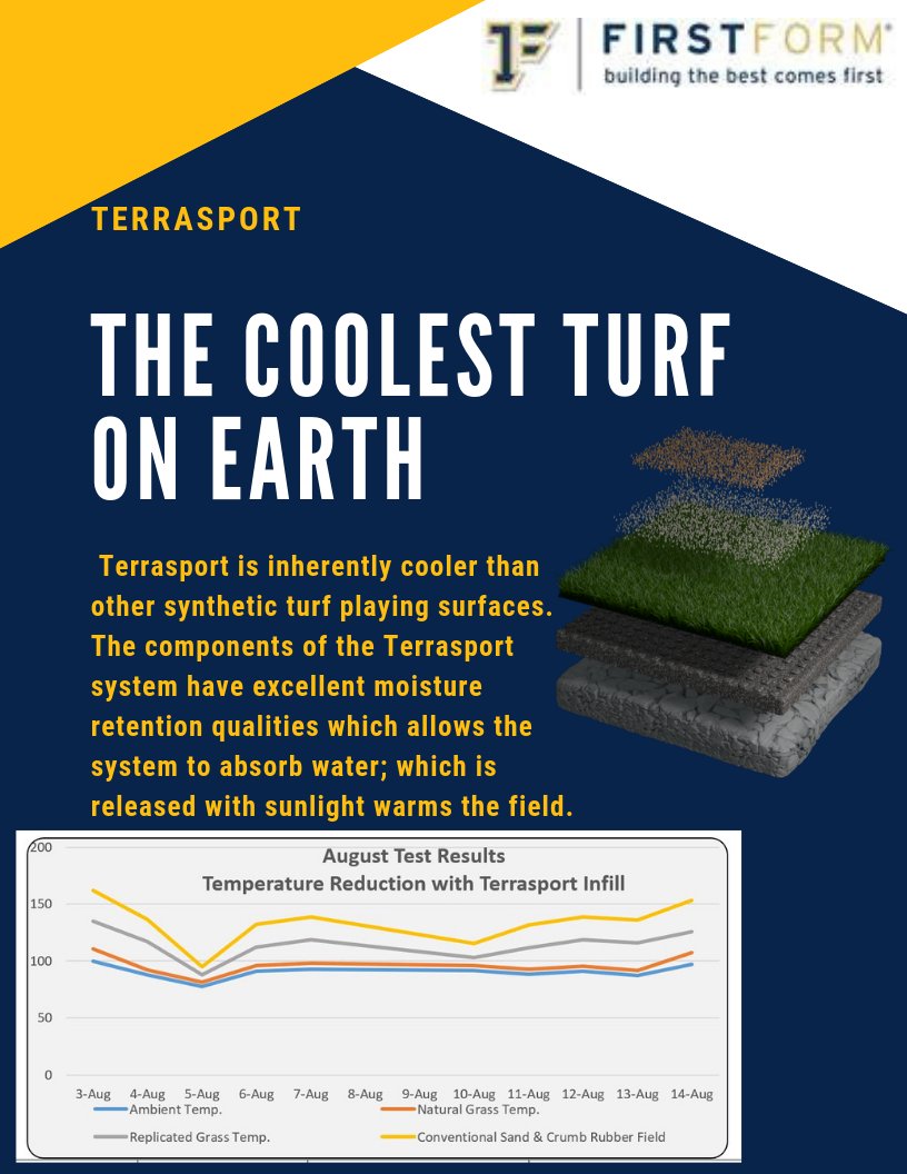 FirstFormInc's tweet image. #likerealturf #turf #sports