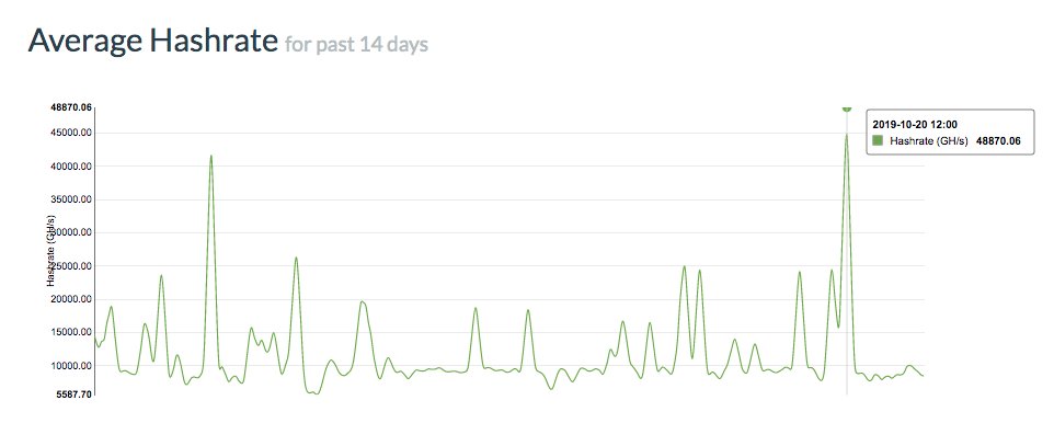Ethereum Classic tweet media