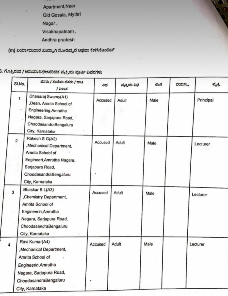 PrapsPradeep's tweet photo. @BlrCityPolice @BJP4Karnataka @INCKarnataka we students have no belief that we'll get justice to harsha. Students think that with the influence of @Amritanandamayi these ppl will come out. Please interrogate and make sure that justice will happen to harsha.
#justiceforHarsha https://t.co/xYsE2tzoBb
