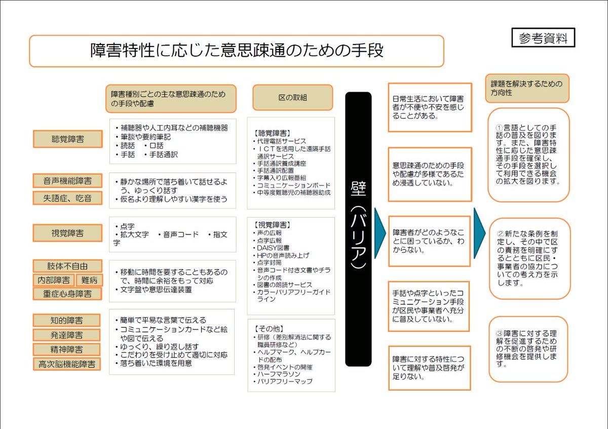 H 音声機能障害 Etiketa Sto Twitter