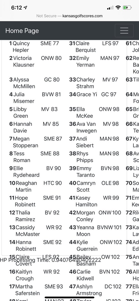 smegirlsgolf's tweet photo. Day 1 is in the books.  We were lead by Quincy Hepler with an amazing 77.  All the girls are sitting inside the top 20 individually after Day 1.  We are very fortunate to be in the lead. It was a very tough day with winds blowing with up to 40 mph gust.  The girls battled thru. https://t.co/ZaeOgFadS8