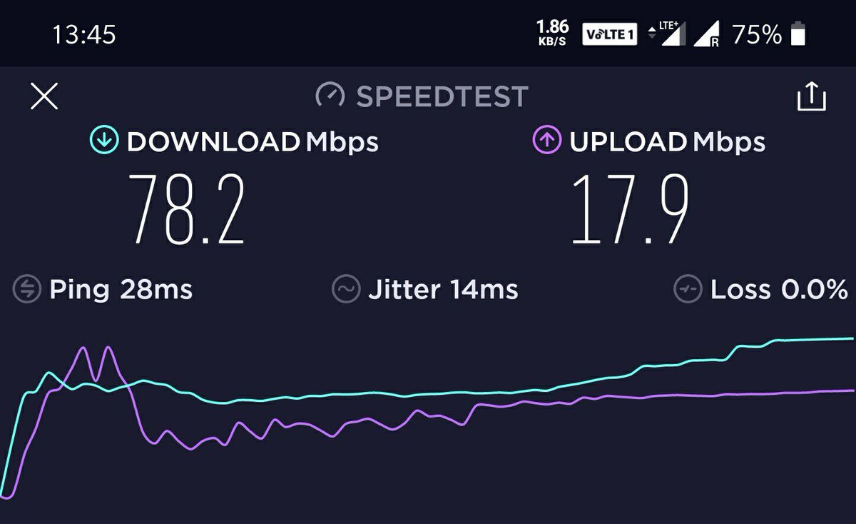 jmarcosk's tweet photo. Internet Móvel LTE(4G)
US vs PL https://t.co/Px72qgYC0s