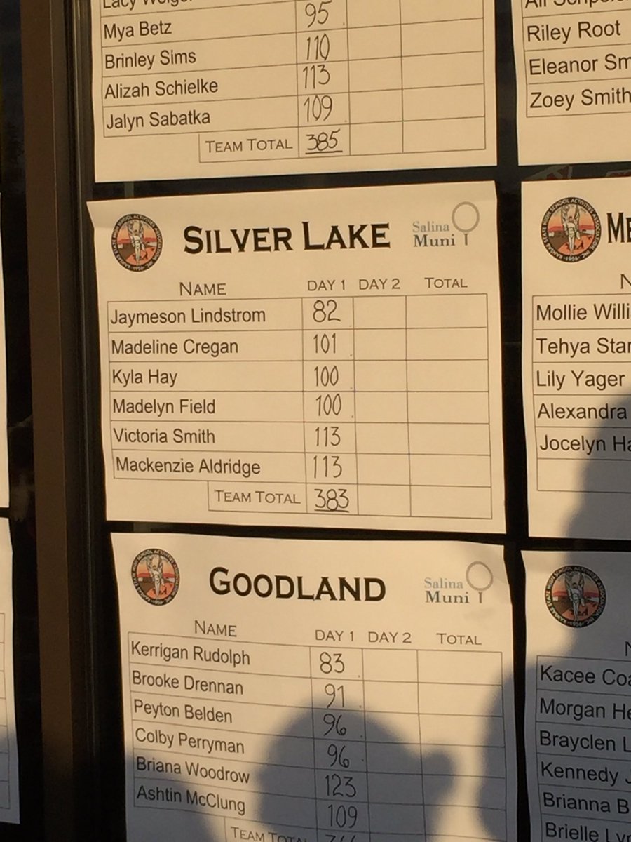 SLGirlsGolf's tweet photo. Lady Eagles finish day one of State golf in 2nd place overall. There is still a ton of golf to be played and the ladies will have to play well again but USD 372 should be PROUD of these  girls. @SLeaglesport @SilverLakeEagle https://t.co/CIx8b3mqaw