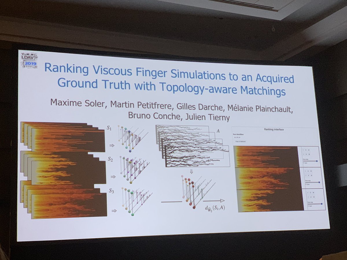 RahelJhirad's tweet image. #ieeevis #LDAV best paper award 

arxiv.org/abs/1908.07841