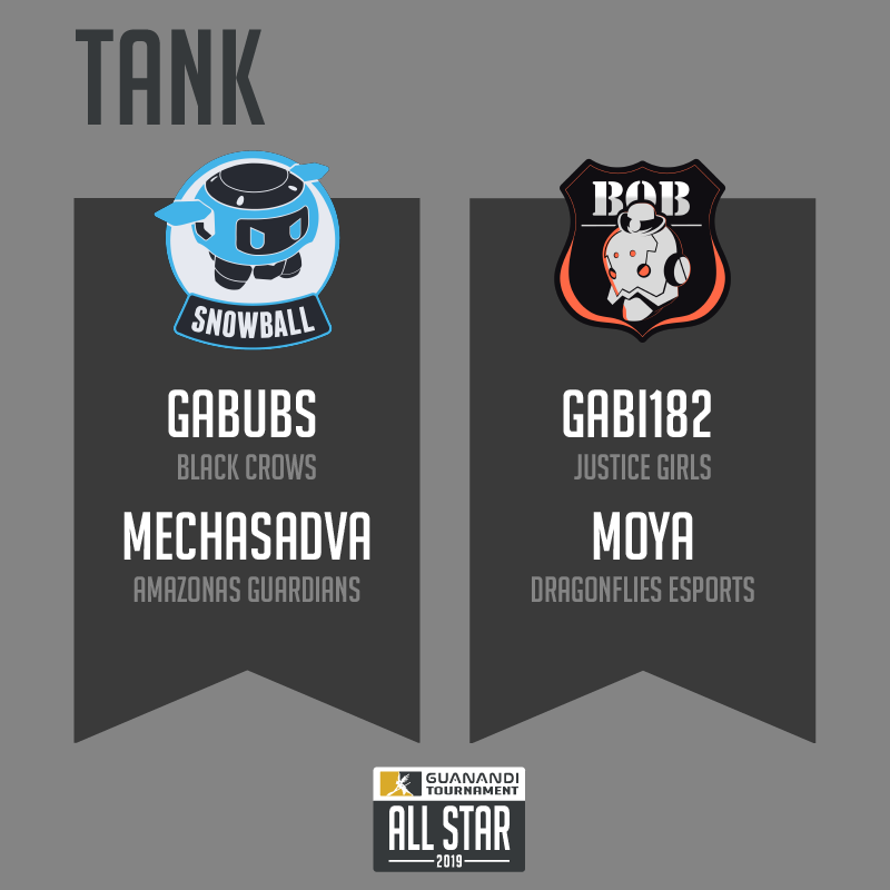 GuanandiOW's tweet photo. E por fim, essas são as Tanks e Flex que compõem os times do All Star, escolhidas por vocês e pelos Casters! 

• Snowball: Gabubs (BC), MechasaDva (AG) &amp; MiMoretz (AG).
• Bob: Gabi182 (JG), Moya (DGF) &amp; MadamePotter (CAE).

Lembrando que o jogo irá ocorrer neste sábado, dia 26. https://t.co/kKxFrKEmFI
