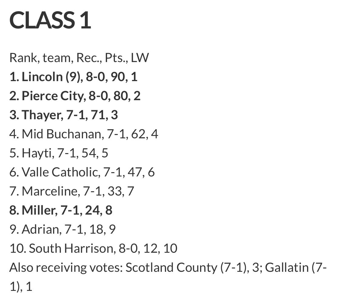 PierceCity_R6's tweet image. State Rankings are out today:
#greenpride #PCMO