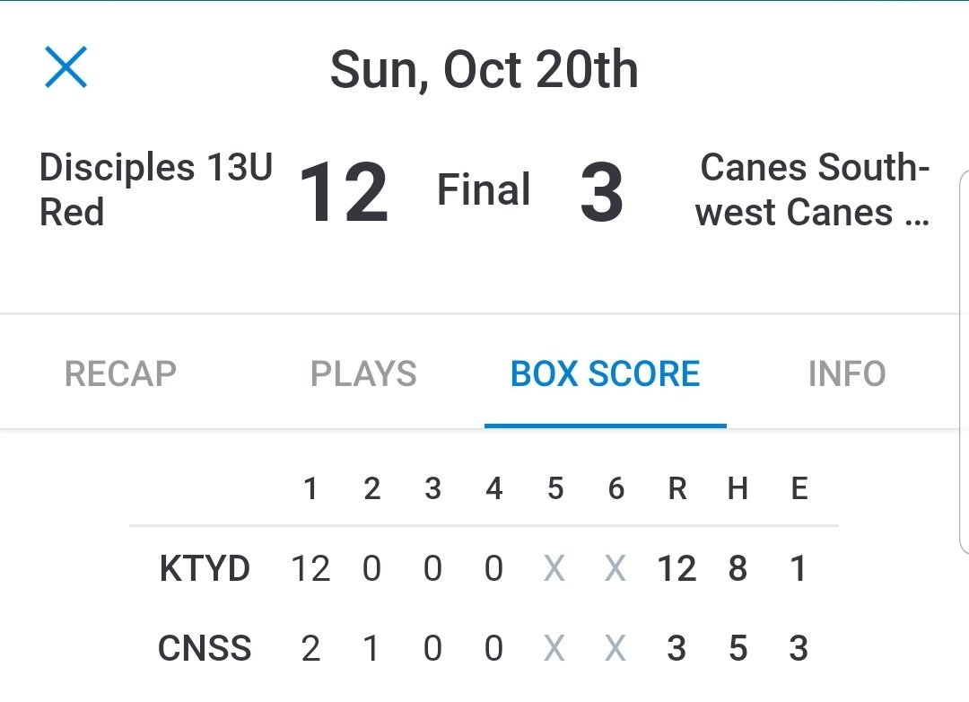 katydisciples's tweet photo. USSSA Battle of Bats - Sunday Score: Disciples 13U Red 12 - 3 Canes Southwest 13U Cox #waytogoDisciples  #DisciplesNationProud #Disciples13URed #playUSSSA https://t.co/0JGQGzBnL3