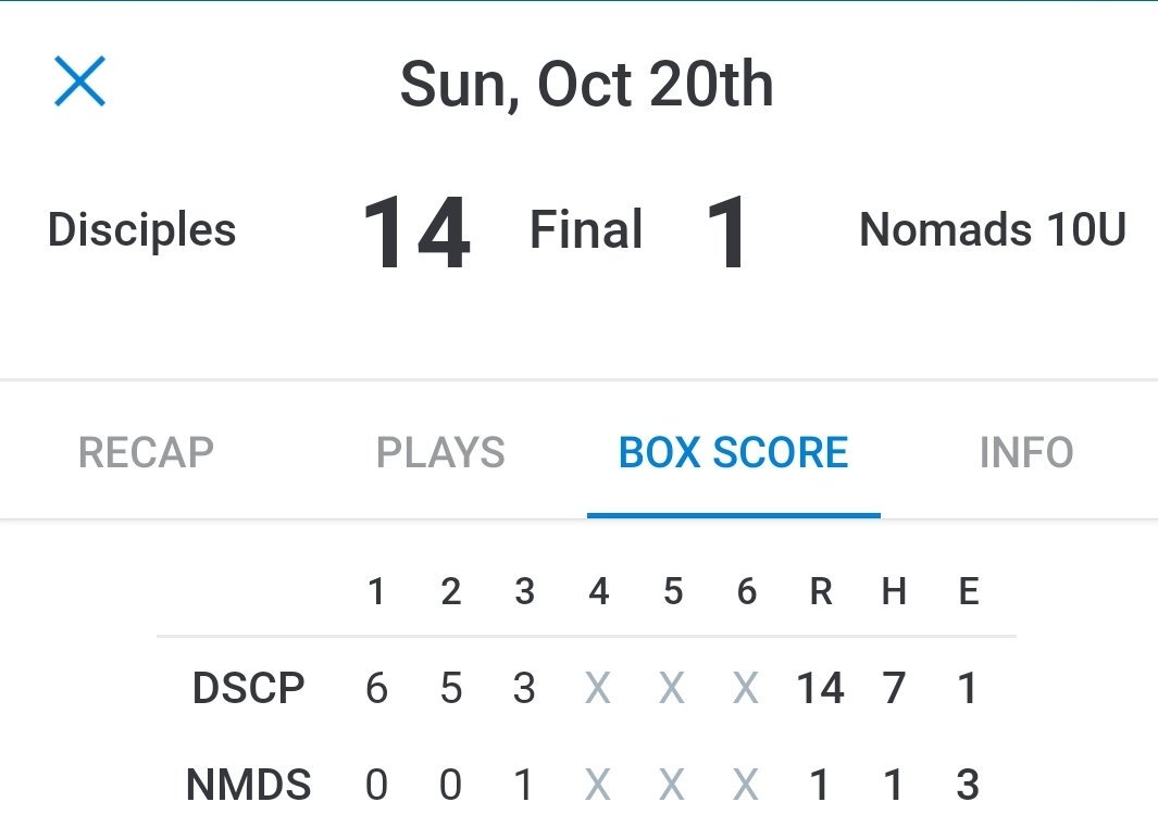 katydisciples's tweet photo. West Houston Baseball Fall 2019 League - Final Score: Disciples 10U Red 14 - 1 Katy Nomads 10U #waytogoDisciples  #DisciplesNationProud #Disciples10URed https://t.co/uqg3im06ra