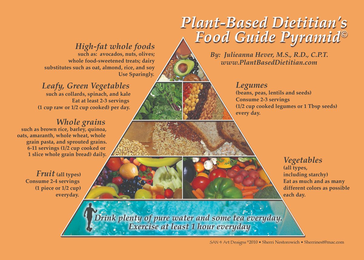 PlantDietitian's tweet image. 4 Reasons to Eat Plants:

1. Plants are the only source of the 2 most health-promoting nutrients 👉🏼 fiber &amp;amp; phytonutrients.
2. Plants have very low amounts of saturated fat + no heme iron, Neu5Gc.
3. You can eat high volume for low energy.
4. Lower risk for most chronic diseases.