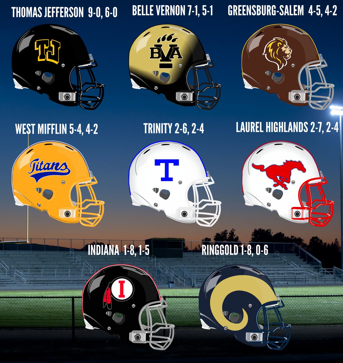 END2008 (@end2008) on Twitter photo D-7 WPIAL 4A Big 8. standings going into final week. Overall & In conf, records
<a href="/thesteelersnat/">The Steelers n'at</a> <a href="/Cover3_ATH/">Cover Three Athletics</a> <a href="/westernpasports/">WesternPAsports</a> <a href="/TheWPIALEdition/">The W.P.I.A.L. Edition</a> <a href="/WestmorelandSN/">Westmoreland Sports Network</a> <a href="/TJHSJaguars/">TJHSJaguars</a>
<a href="/WestMifflinArea/">West Mifflin Area SD</a> <a href="/GS_SportsUpdate/">Greensburg Salem Athletics</a> <a href="/BVAFootball/">Coach Humbert</a>
<a href="/Trinity_Hillers/">Trinity Athletics</a> <a href="/ClubRinggold/">Ringgold Gridiron Football Club</a> <a href="/RinggoldRams/">Ringgold Athletics</a> <a href="/indiansath/">Indiana Indians</a> D-7 WPIAL 4A Big 8. standings going into final week. Overall & In conf, records
<a href="/thesteelersnat/">The Steelers n'at</a> <a href="/Cover3_ATH/">Cover Three Athletics</a> <a href="/westernpasports/">WesternPAsports</a> <a href="/TheWPIALEdition/">The W.P.I.A.L. Edition</a> <a href="/WestmorelandSN/">Westmoreland Sports Network</a> <a href="/TJHSJaguars/">TJHSJaguars</a>
<a href="/WestMifflinArea/">West Mifflin Area SD</a> <a href="/GS_SportsUpdate/">Greensburg Salem Athletics</a> <a href="/BVAFootball/">Coach Humbert</a>
<a href="/Trinity_Hillers/">Trinity Athletics</a> <a href="/ClubRinggold/">Ringgold Gridiron Football Club</a> <a href="/RinggoldRams/">Ringgold Athletics</a> <a href="/indiansath/">Indiana Indians</a>
