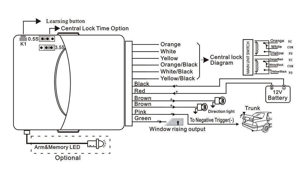 Central lock wiring in 2022 Map sensor, Positive and negative, Black and red