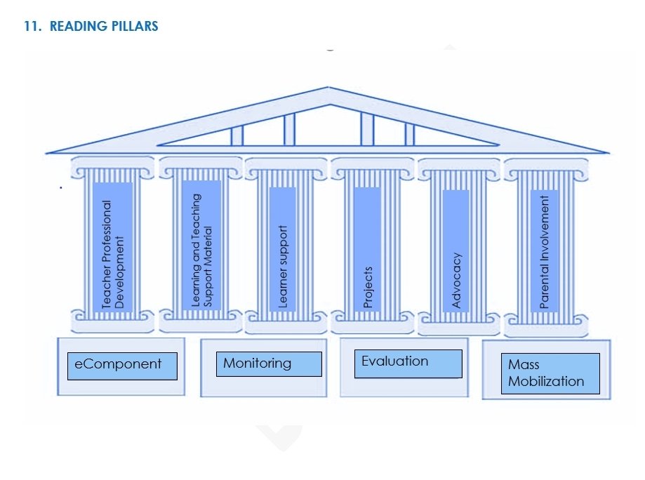 KarenR_Dudley18's tweet image. #WCReading ' Unleash the Power if Reading!' @WCEDnews @WC_EduMin @WCED_HOD @louisevanrhyn @abetterafrica1 @Haroon46178537 @metropoleeast @MSED_CURRICULUM @mced_wced @ECKEDOffice @kar07945698 @rugaya5 @christellebark @EjFSunshine @LizHect @almaret_toit @ebrahimpeck @IsabelTarling