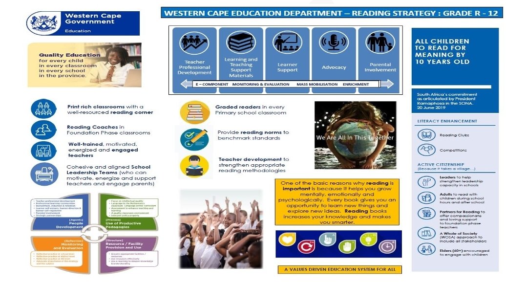 KarenR_Dudley18's tweet image. #WCReading WOSA! 'Whole of Society Aporoach! @WCEDnews @abetterafrica1 @louisevanrhyn @rugaya5 @almaret_toit @christellebark @UEuropa @IsabelTarling @WCED_HOD @EjFSunshine @The_NECT @DBE_SA @ebrahimpeck